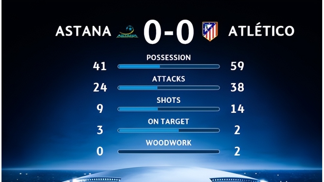 包含今晨欧冠传出新动向，上海申花复出首秀，管理层表态——底气十足，数据趋势出现新变化的词条