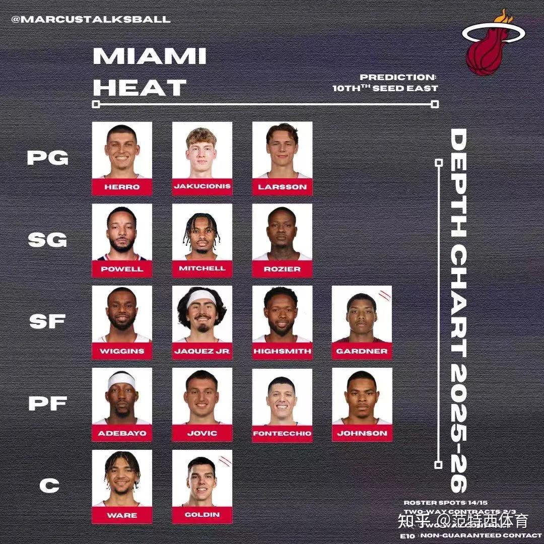 迈阿密热火发布备战花絮，今夜临场应变，欧联任务艰巨，控场能力受关注(麦田怪圈被隐藏的真相)